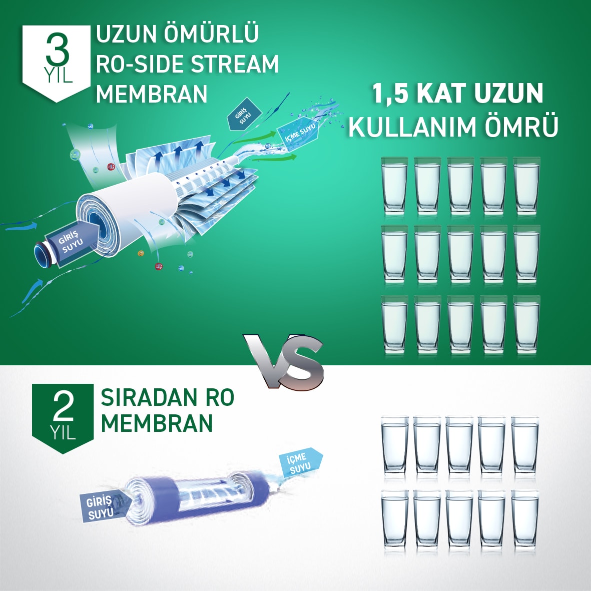 A.O. Smith Daisy - SU ARITMA CİHAZI - BEYAZ-6